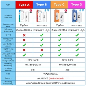 WiFi图雅智能语音报警智能家居室内温湿度传感器 - Product Image 6