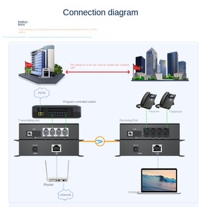 2-channel Fiber Optic Telephone Transceiver with SC Connector PCM Voice and RJ45 <strong>Network</strong> for IP Telephone System - Product Image 2