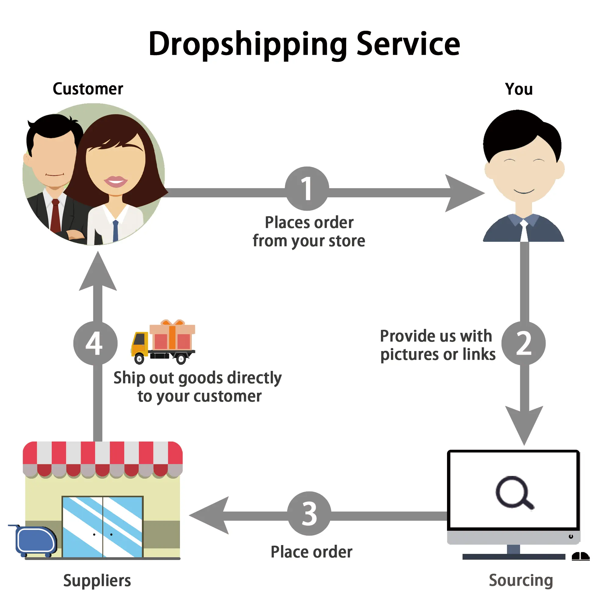 드롭쉽 직송 shopify