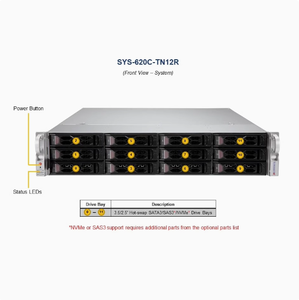 CloudDC SuperServer SYS-620C-TN12R 2U CloudDC Web <strong>Computing</strong> Server Dual Sockets P+ <strong>with</strong> 12 3.5&quot; NVMe/SAS/SATA Bays - Product Image 2