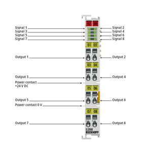 100% nuovo beckoff EL2088 PLC IO modulo EtherCAT Modbus terminale ingresso analogico e uscita digitale in magazzino