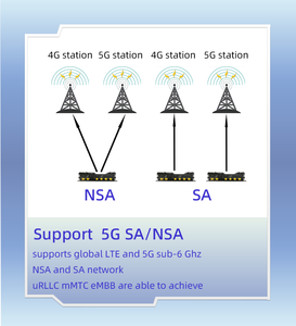 Wes WE-SRI821 CPE di động <span class=keywords><strong>Router</strong></span> <span class=keywords><strong>m2m</strong></span> LTE 5 gam mô-đun công nghiệp Gateway truyền dẫn không dây Ethernet thông tin liên lạc IOT sản phẩm - Product Image 4