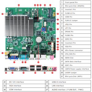 Energy-efficient Kiosk Solution Intel Celeron N5105 <strong>CPU</strong> Digital Signage Motherboard with 2*EDP/1*VGA/1*LVDSP Display Output - Product Image 4