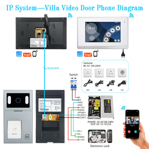 30%OFF30%OFF30%OFF Chinese OEM/ODM Factory <strong>Video</strong> <strong>Intercom</strong> <strong>System</strong> Wired <strong>Video</strong> Doorbell Phone Call Panel Camera Villa <strong>Building</strong> - Product Image 5