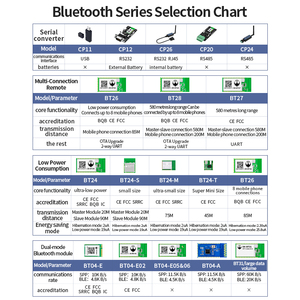 DX-SMART Bluetooth Ble BT08-E06モジュールセット簡単なコマンドBK3432デュアルモードSPP3.0BLE4.2はHC06ワイヤレスと互換性があります - Product Image 6