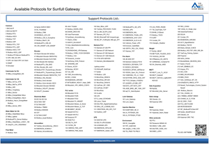 MQTT Gateway per il monitoraggio remoto tramite piattaforma cloud - Product Image 4