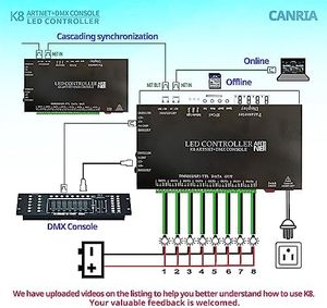 T8K musica + DMX CONSOLE ARTNET LED Controller programmabile IC Ws2811 Pixel Controller modulo per Pixel Light bar luce DJ Club
