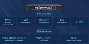 5 Entradas de señal 1 Entrada de unidad USB 2 puertos Gigabit Ethernet Salida Colorlight X2m Controlador de video LED