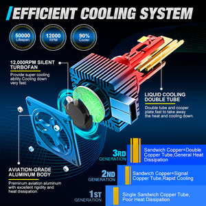 Venta al por mayor Bombillas de faros de coche Luces de conducción LED D1S D3S D2S D4S D5S D8S Lámpara de coche LED Serie D Sistema de luz automática