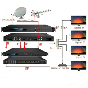 DVB-S CAM/CI復号化dvb-TビデオコンバーターH.264およびMPEG-2フォーマットビデオコンバーター用の8in1双方向トランスコーダー - Product Image 6