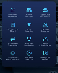 A&amp;S 8Channel SD Card Storage MDVR with 1080P Vehicle Car Security <strong>Camera</strong> ADAS DSM System 4G GPS Optional DVR for Truck/Vans - Product Image 5
