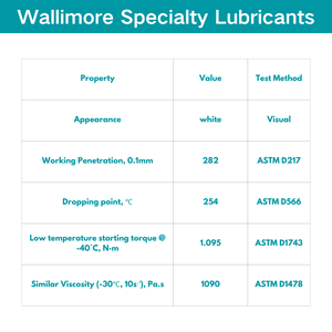 Wallimmore SHCVJ自動車用一定速度ユニバーサルジョイントグリース工業用潤滑油 - Product Image 4