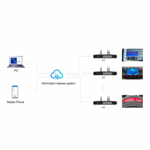Vendita calda HD-A8 WIFI 4G/5G LED a colori la stessa macchina di riproduzione asincrona Taurus Multimedia Player. - Product Image 4