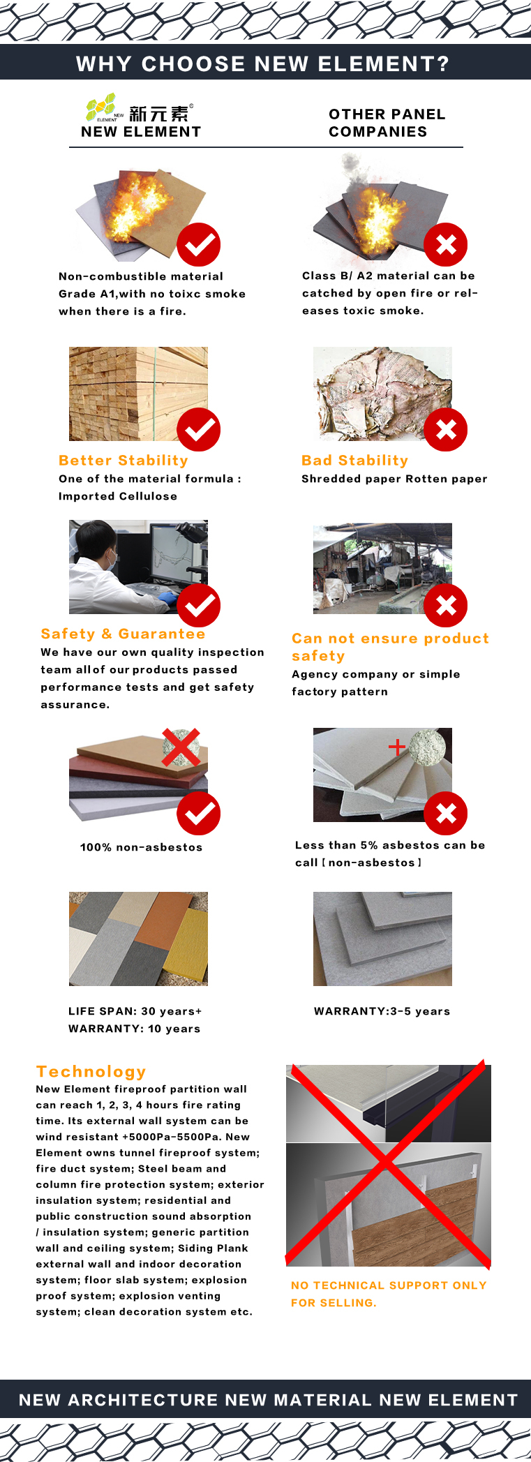 China Smooth Surface Finish Fireproof External Cladding Building Material Board