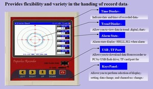12-Channels Temperature Recorder <strong>Data</strong> <strong>Logger</strong> Customizable OEM Support Colorful Date Paperless Display Pressure Recorder - Product Image 4