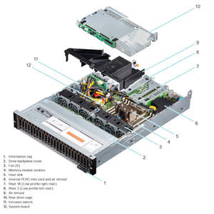Điện cạnh r7515 2U Rack máy chủ máy tính AMD epyc Bộ vi xử lý 32-Core hiệu suất cao ai ảo hóa đám mây trung tâm dữ liệu máy chủ - Product Image 5