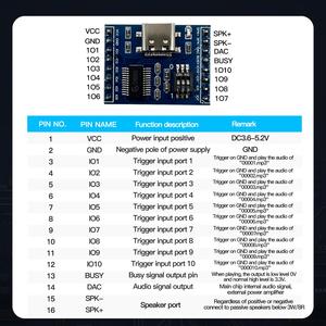 MP3 Module with 4MB16M TF <strong>Card</strong> USB Downloadable 10 IO Trigger Serial Port Control for Acoustic <strong>Components</strong> Player Voice Module - Product Image 4