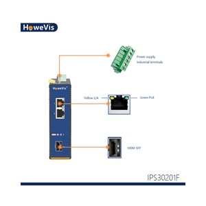 สวิตช์อีเธอร์เน็ตอุตสาหกรรมแบบไม่มีการจัดการ QOS 100M POE QoS DC 9-56V ใช้แกนในสต็อก - Product Image 1
