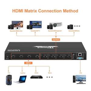 TESmart 4x4K HDMI矩阵开关，带音频输出和RS232/局域网控制红外远程视频矩阵切换器 - Product Image 2