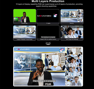 Conmutador de video profesional de 5 canales: conversión de pantalla horizontal-vertical suave para videoconferencias, transmisión en vivo y transmisión rápida - Product Image 5