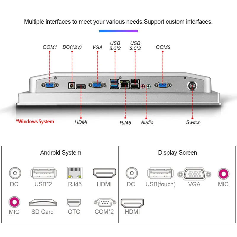 12.1 "पैनल पीसी एंड्रॉइड टच कियोस्क कंप्यूटर एलसीडी डिस्प्ले स्क्रीन उद्योग मिनी कंप्यूटर सभी एक एंड्रॉइड औद्योगिक एम्बेड मॉनिटर में
