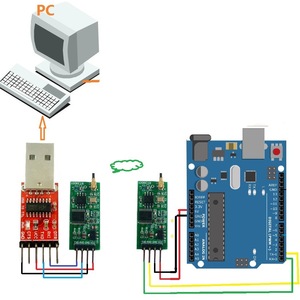 2.4G ISM Band GFSK FSK Wireless <strong>Transceiver</strong> USB/TTL Module with IPEX Antenna for <strong>Arduino</strong> UNO MEGA2560 Raspberry pi STM32 FPGA