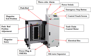 Großhandel Smt Automatic Loader Entlade maschine PCB Loading Machine Entlader Maschine für SMT Electronic Assem bling - Product Image 5