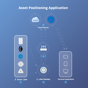 IBeacon-solución IoT de largo alcance, entrada BLE y Wifi de baja energía, Bluetooth 5,0 - Product Image 5