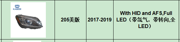 2020 US LED