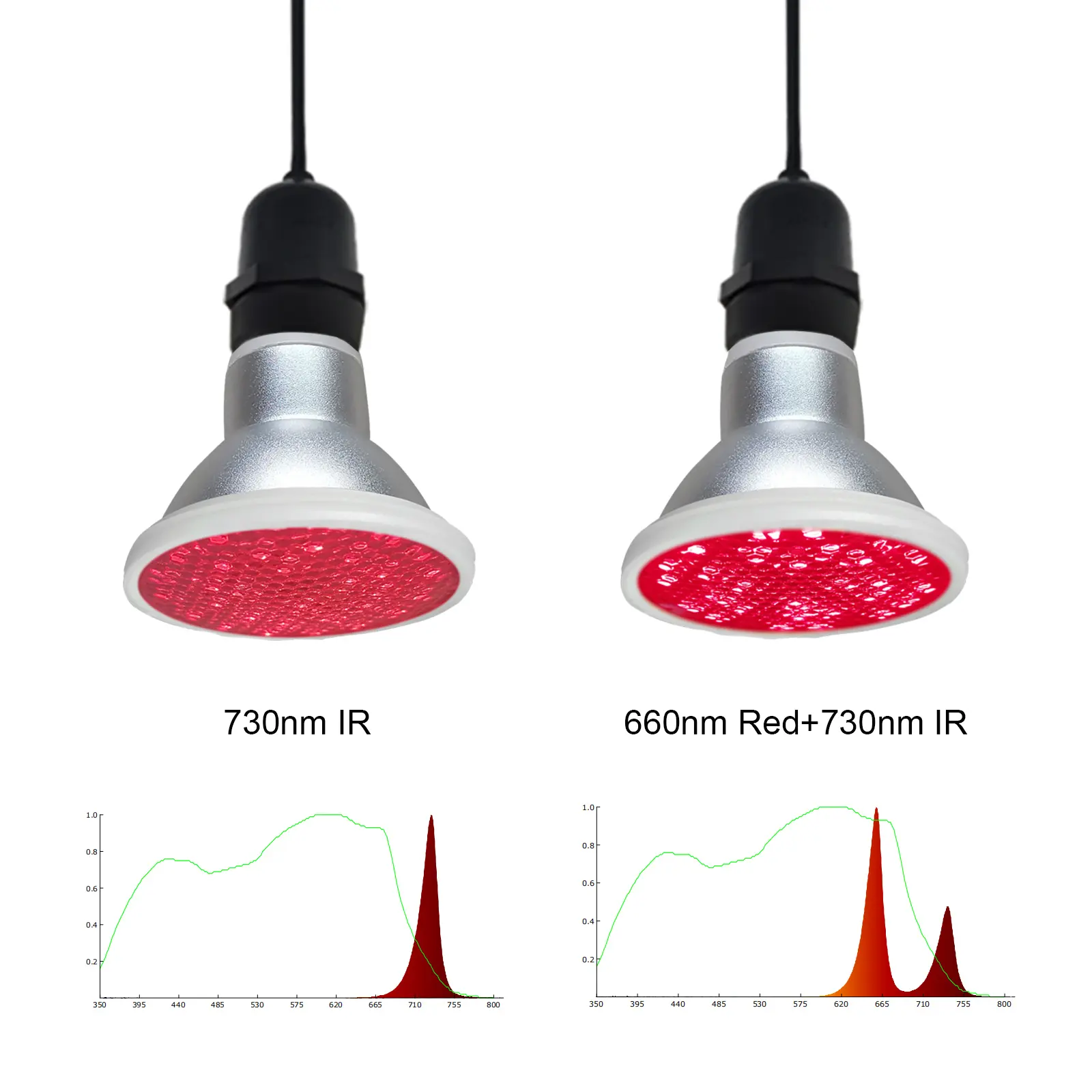 Liweida 5w 660nm 730nm vermelho distante levou crescer luzes epistar e26 e27 b22 gu10 flor bulbos semente par flor espectro planta crescer luz ir