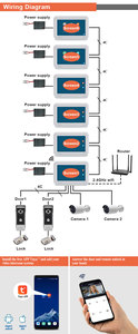 Good Quality 7 Inch <strong>Video</strong> <strong>Intercom</strong> <strong>System</strong> with 1080P Smart Doorbell Camera <strong>Video</strong> Door Phone <strong>Intercom</strong> <strong>System</strong> for Home Security