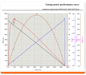 12V 24V büyük tork dış Rotor BLDC Motor entegre Servo kontrol enkoder ile Robot eklem kolları için skeleton skeleton Motor - Product Image 5