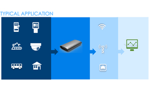 Producto de comunicación inalámbrica desarrollado en base a requisitos de red 3G/4G LTE diseño de esquema de módulo - Product Image 2