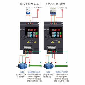 JHI780 VFD Inverter 0.75KW 380V Control de velocidad del motor de salida Controlador de accionamiento de frecuencia variable - Product Image 3
