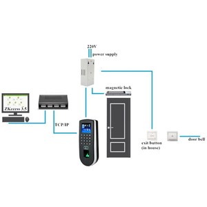 IC-Karte Türklingel Soca-Zugangs kontroll system TFT-Bildschirm Webserver RFID-Zugangs kontroll system - Product Image 6