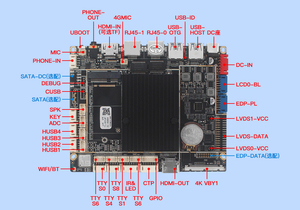 Hochleistungs-RK3588 2K 4K 8K-Video-PCBA & PCB Android 12 Linux-Betriebs system LVDS EDP V-by-One-Schnitts telle 5G WIFI Embedded LCD-Motherboard - Product Image 2