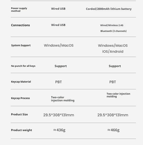 Eweadn Mk84 Rgb Achtergrondverlichting Mechanisch Gaming Toetsenbord Hoge Kwaliteit Lichtgewicht Draagbare Usb-Interface Projectiestijl Voor Laptop - Product Image 5
