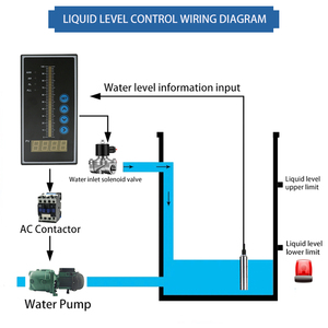 4-20ma Output Integral Liquid Oil Water <strong>Level</strong> <strong>Sensor</strong> Transmitter Probe Detect <strong>Controller</strong> <strong>Float</strong> <strong>Switch</strong> 5m 10m 15m 20m for Pump - Product Image 2