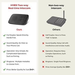 New Arrival Handsfree Full Duplex Wireless <strong>Intercom</strong> <strong>System</strong> 2 Way Communication <strong>System</strong> <strong>Audio</strong> <strong>Intercom</strong> for Home - Product Image 6