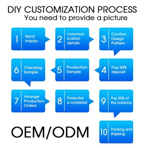 Tùy chỉnh cơ sở tấm tùy chỉnh điện thoại bảo vệ màn hình nhựa Applicator bao bì bán lẻ cho Apple iPhone 15 Pro Max 14 cộng với - Product Image 5