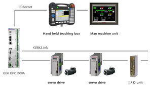 GSK GPC1000A Controller programmabile generale Controller Cnc scheda Controller Plasma Cnc - Product Image 3