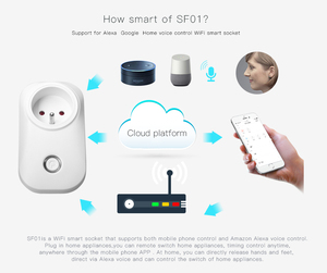 ホットesp826616A 3500W FR標準入力スマートプラグwifiリモコン/音声エネルギー電力監視スマートプラグソケット - Product Image 6