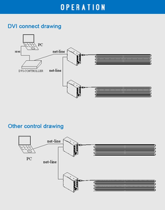 CL-804P-3; <strong>LED</strong> Artnet/<strong>DMX</strong> SPI <strong>Controller</strong>;AC110-220V Input;<strong>output</strong>(8 Ports*680 Pixels); Max Power Ouput: 1400W - Product Image 3