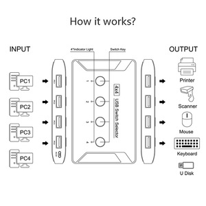 High <strong>Speed</strong> <strong>Usb</strong> <strong>3</strong>.0 <strong>2</strong>.0 Switcher 4 Ports <strong>Usb</strong> <strong>3</strong>.0 Switch 4 in 4 Out Pc Sharing 4 Device - Product Image 6
