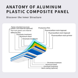 Produttore 2025 pannelli compositi in alluminio di nuovo colore pannello di rivestimento ACP/ACM - Product Image 6