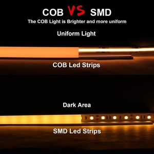 Orijinal fabrika 24v vurgulamak 10mm 12 warm m sıcak beyaz doğa beyaz soğuk beyaz cob esnek <span class=keywords><strong>led</strong></span> şerit ışık rulo 360 <span class=keywords><strong>led</strong></span>/m