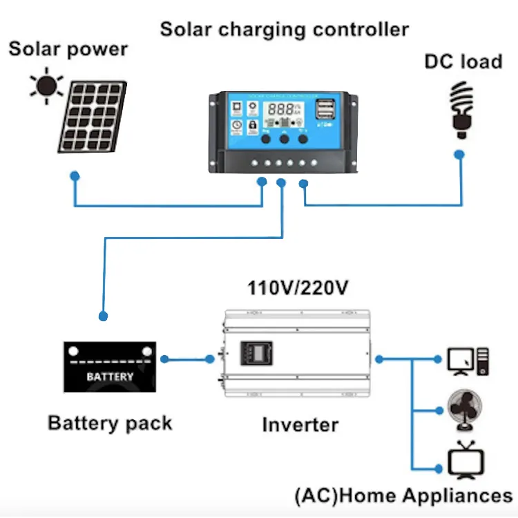 60A 12V/24V Auto Solar Laderegler für Solarzellen-Panel-Strom versorgungs system