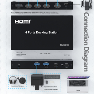Justlink 4 Ports Docking station 4k60hz 4 in 1 <strong>usb</strong> hub USB3.2 Gen2 PD100W 3.5mm audio <strong>input</strong> <strong>output</strong> Support Mac system MST mode - Product Image 3