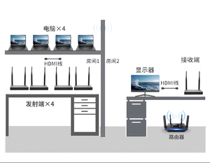 200米无线HDMI KVM扩展器发射器接收器USB KVM无线HDMI无线扩展器，带环出红外遥控器 - Product Image 6