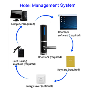 Programador de tarjeta USB RFID de proximidad de 13,56 MHz, máquina codificadora de llave de tarjeta de Hotel para tarjetas de Hotel